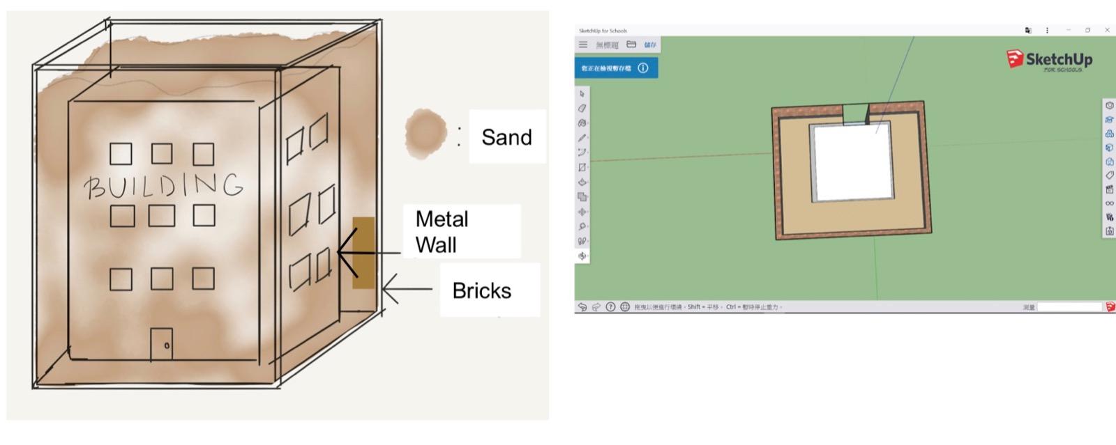 图2 建筑模型使用了沙粒去覆盖外墙，以金属为内墙，及以砖头承载结构