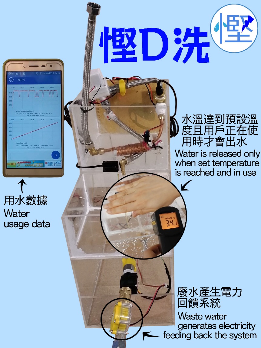 Figure 1 Save N More System Model