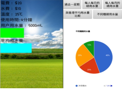 Figure 2 User Interface of Water Saving System App.